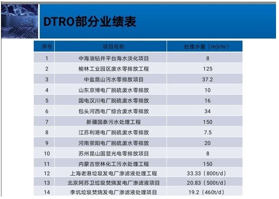 颇尔工业事业部在线成功直播，＂Pall碟管式反渗透(DTRO)技术在垃圾渗滤液处理和零排项目上的应用“受人瞩目