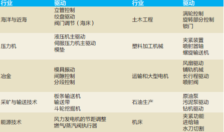 工业液压系统的重要行业与应用概述。