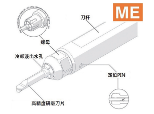 进 图 1：AX 系列刀杆的定位安装