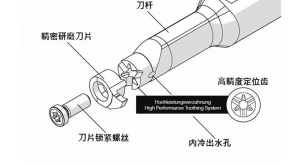 图 2：DX 和 C4 系列刀片定位结构