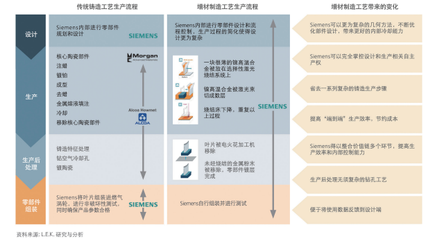 图 3. 工业燃气涡轮叶片