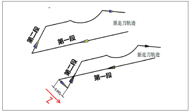 图4. 走刀轨迹图