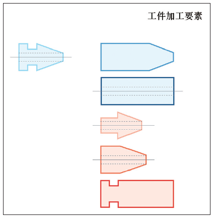 图 2：工件加工元素