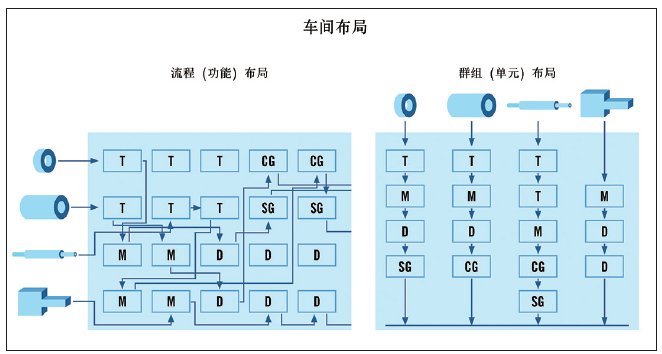 图3：车间布局