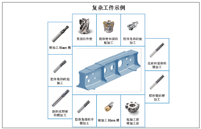 图 4：复杂工件示例