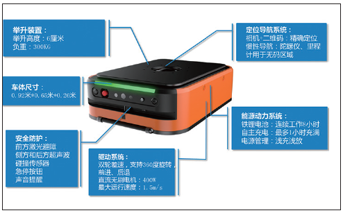 海康威视MRQ3- LR 系列智 能仓储机器人 技术参数