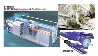 图3：Ecospeed型加工中心采用3杆并联运动机构驱动的SprintZ3主轴头。