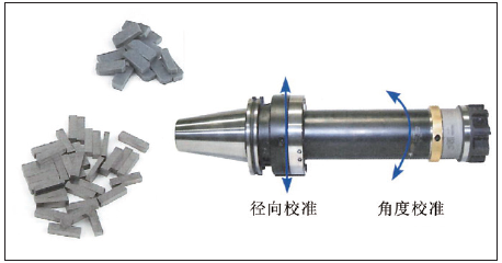 图4. HPR300 采用的刀片和带法兰盘刀柄的调节