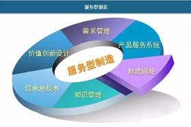 2018年中国服务型制造行业发展现状及对策分析
