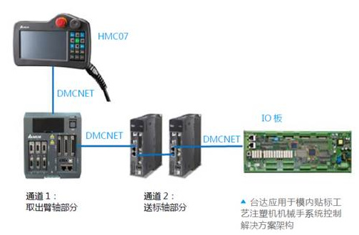 台达注塑机取出臂控制解决方案助力模内贴标高效经济作业