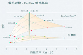 增材制造助力下一代热交换技术