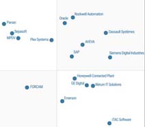 罗克韦尔自动化再次荣膺 Gartner “制造执行系统魔力象限”领军者