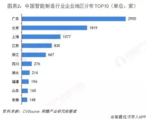 2019年中国智能制造发展现状及趋势探析
