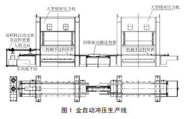 全自动冲压生产线在金属零件冲压加工中的应用
