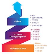 掌控5G网络：VIAVI扩展O-RAN测试套件功能