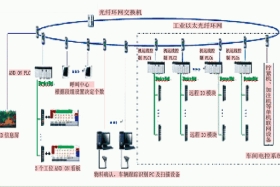 ControlLogix控制系统在汽车总装车间的应用