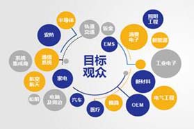 重磅 | LEAP Expo 11月载誉重临，参展收获全面升级