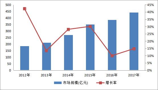 激光加工设备市场规模及新兴应用市场分析