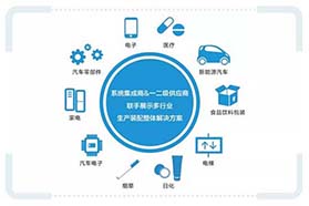 AHTE 2020『装配集成馆』全新启动，或将为多行业赋能