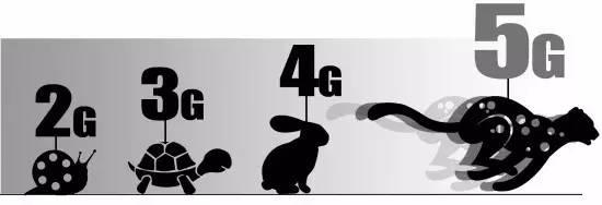 5G浪潮下的新机遇 激光技术助力PCB行业腾飞