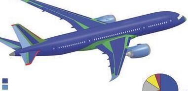 美国LLNL对外宣布3D打印可涉足航空级碳纤维复合材料