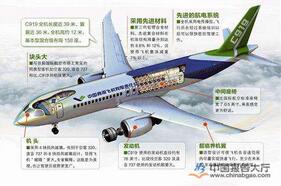 国产大飞机C919首飞临近 航空制造产业链迎机遇