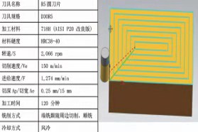 提升刀具效能，增加竞争优势