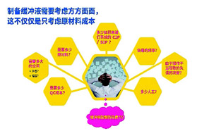 利用缓冲液浓缩液和自动稀释系统实现一体化缓冲液输送和管理