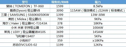 吸尘器未来的5点发展趋势，改性塑料大有可为
