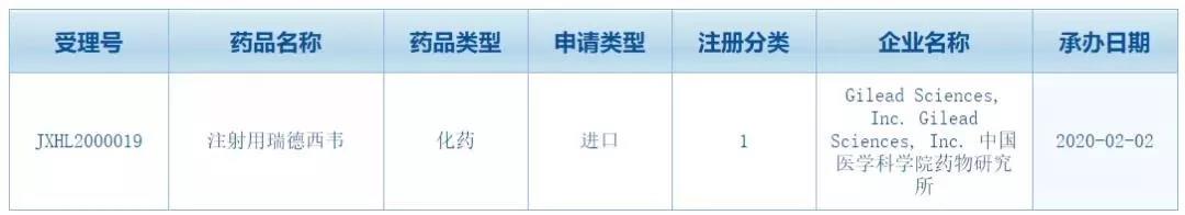 比起双黄连，这些【中成药】和这款【在研药】更值得你关注!