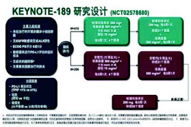 “团结与征服”，ASCO2020亮点回顾