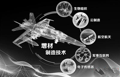 增材制造：开启装备“复制”新时代