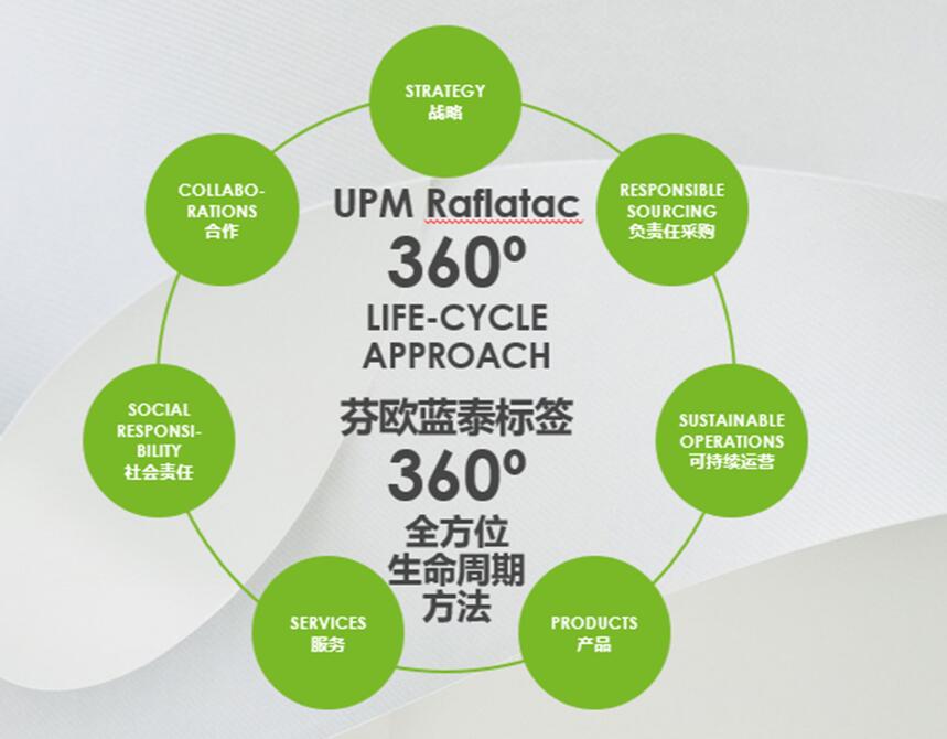可减少  可循环  可再生——芬欧蓝泰标签   聚焦可持续