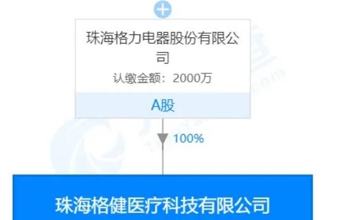 格力2000万入局医疗器械