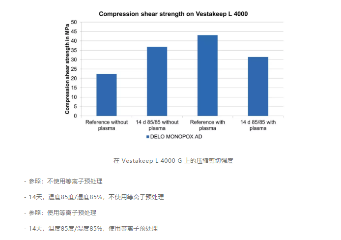 PEEK难以被粘合？Evonik 与DELO强强联手，攻坚克难