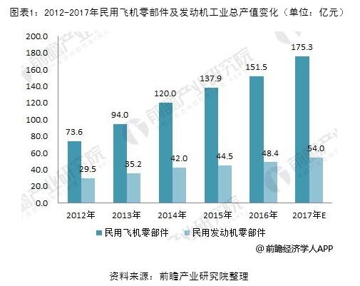 航空制造： 产业化思维是关键