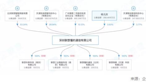 联想入局，多家科技巨头角逐医疗器械市场