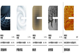 科莱恩向更高价值的特种化学品制造商更进一步