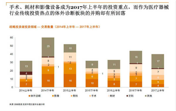 中国医疗设备行业2018年热点解读