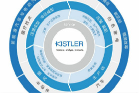 5张图看懂奇石乐工业过程控制解决方案