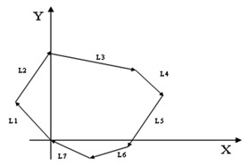 尺寸偏差分析方法概述（上）