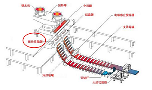 皮尔磁：控制精度比传统方式高出一个数量级的伺服系统