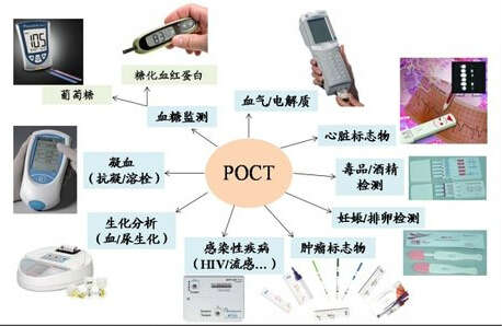 多因素驱动POCT行业快速增长