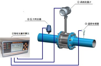 国家蒸汽流量计质检中心建成全国最大测量标准装置