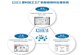 【Chinaplas 2017 展商动态】戴格中国LINKIT：优化工艺、便于操作