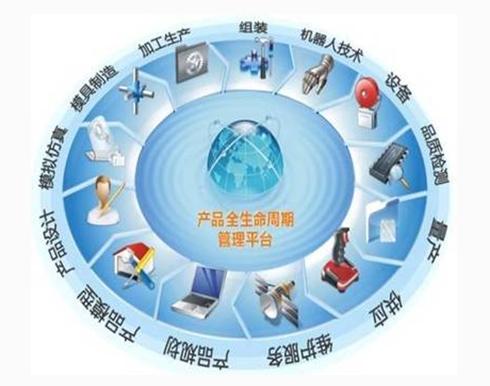模具协同技术发展现状研究分析