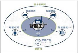 工业4.0的“技术领先”具体体现在哪些方面？