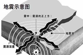 我国传感器核心技术有新突破 可提前预测地震发生