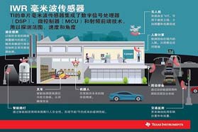 德州仪器携全新单芯片毫米波传感器产品组合亮相中国电子展