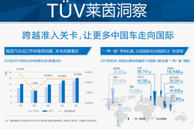 中国汽车出口市场强势回暖，未来前景看好